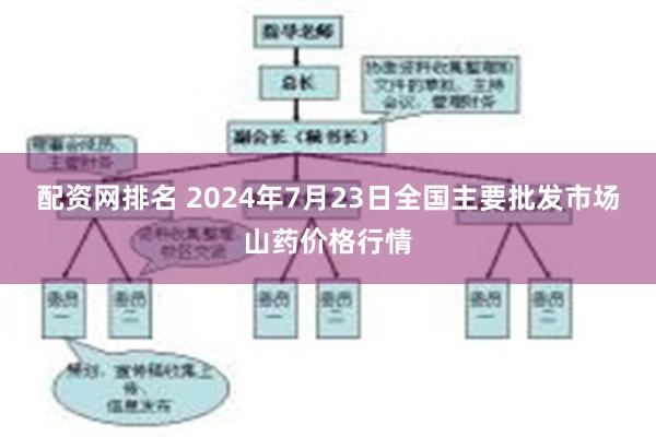 配资网排名 2024年7月23日全国主要批发市场山药价格行情