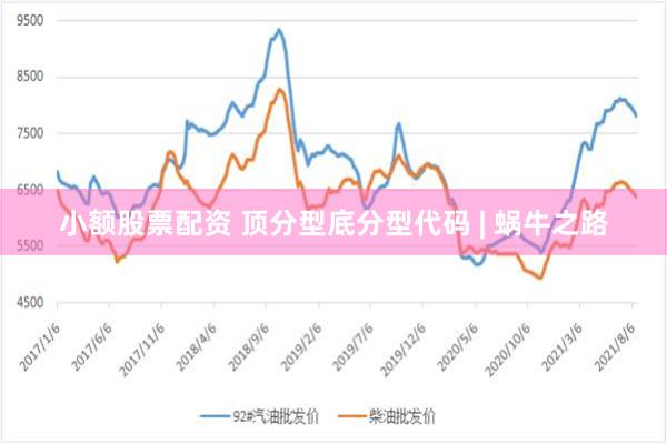 小额股票配资 顶分型底分型代码 | 蜗牛之路